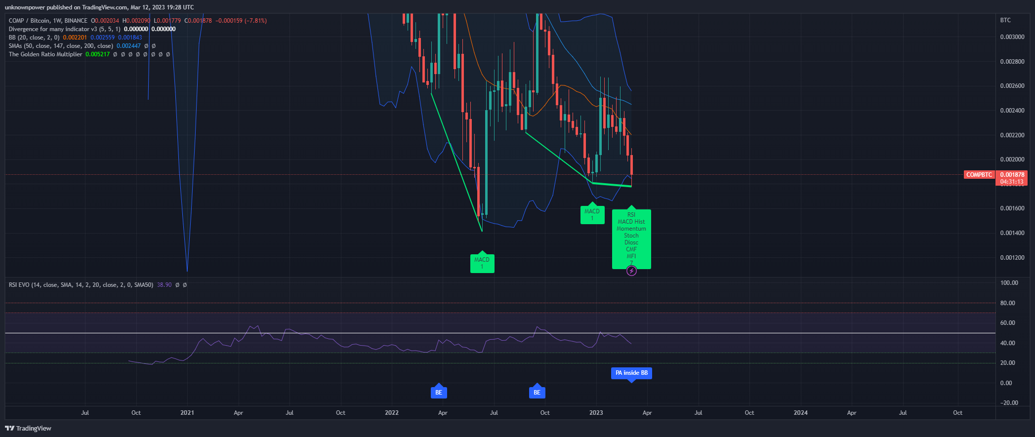 BINANCE:COMPBTC Chart Image by unknownpower