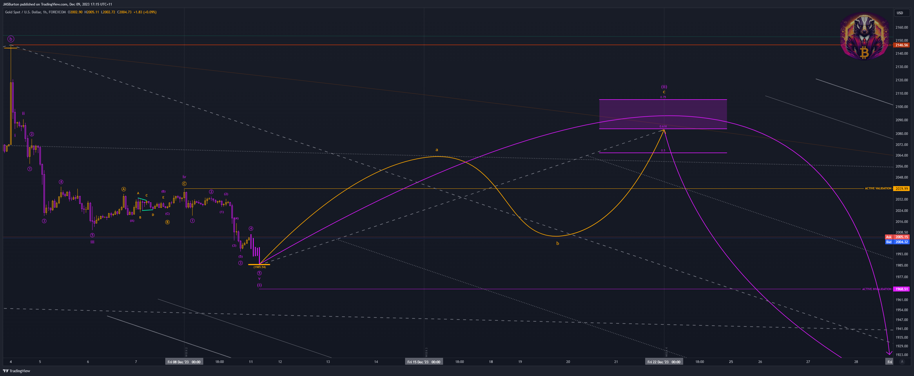 FOREXCOM:XAUUSD Chart Image by JMSBurton