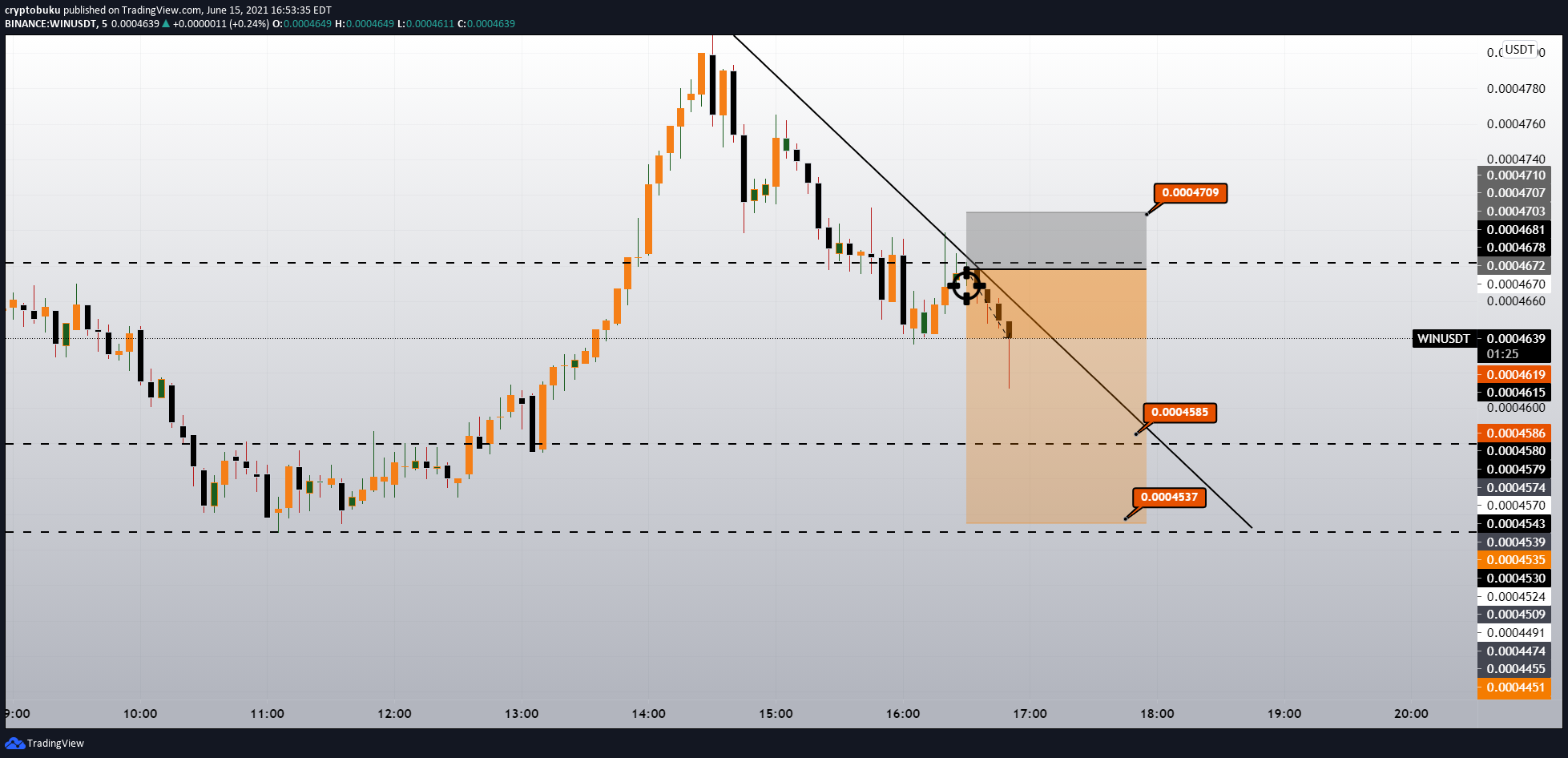  Chart Image