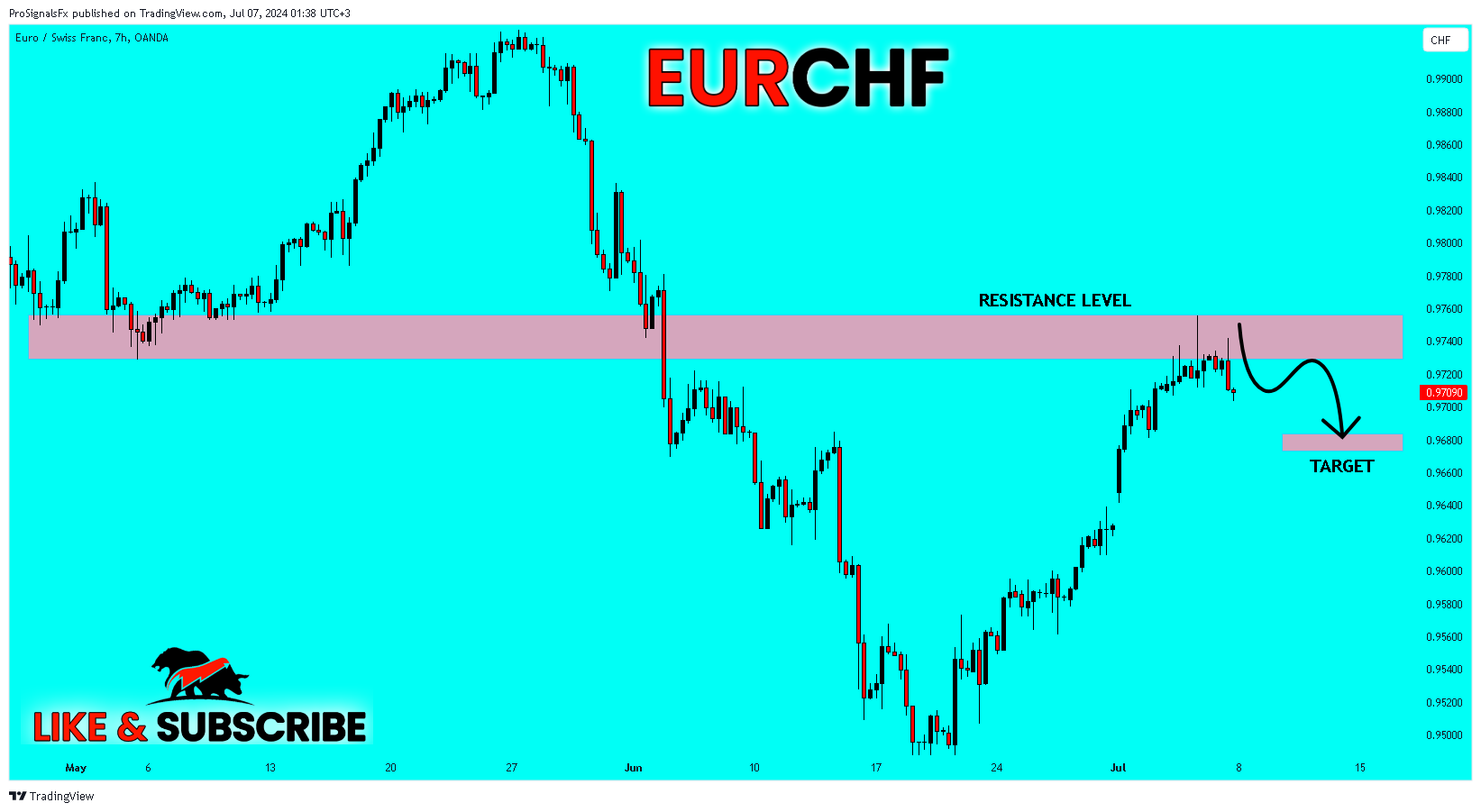 OANDA:EURCHF Chart Image by ProSignalsFx