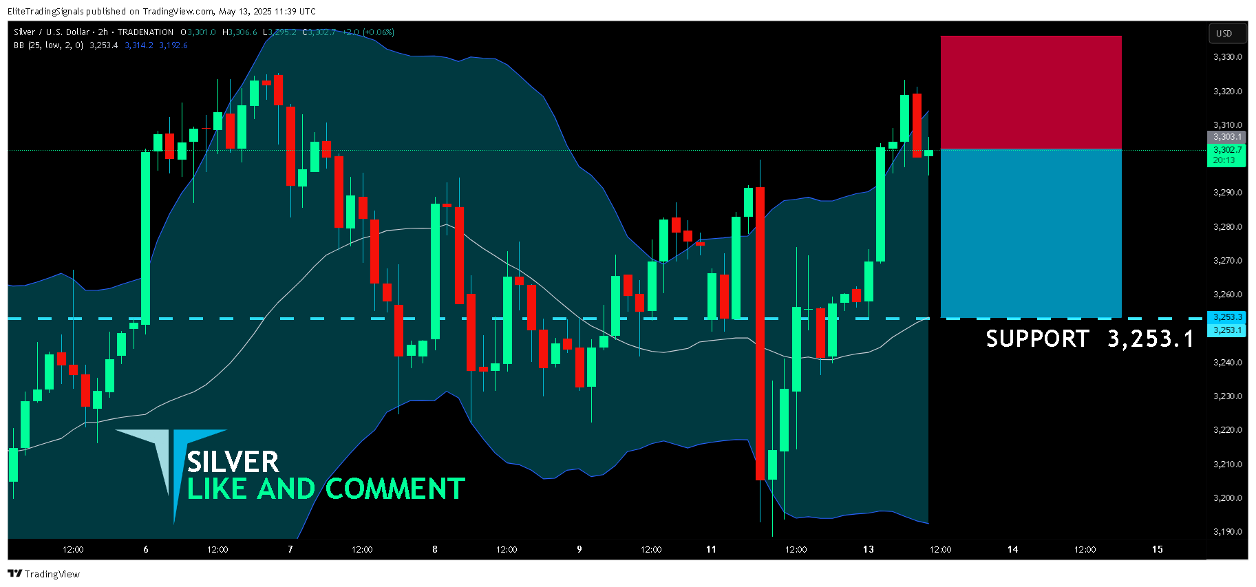 TRADENATION:XAGUSD Chart Image by EliteTradingSignals