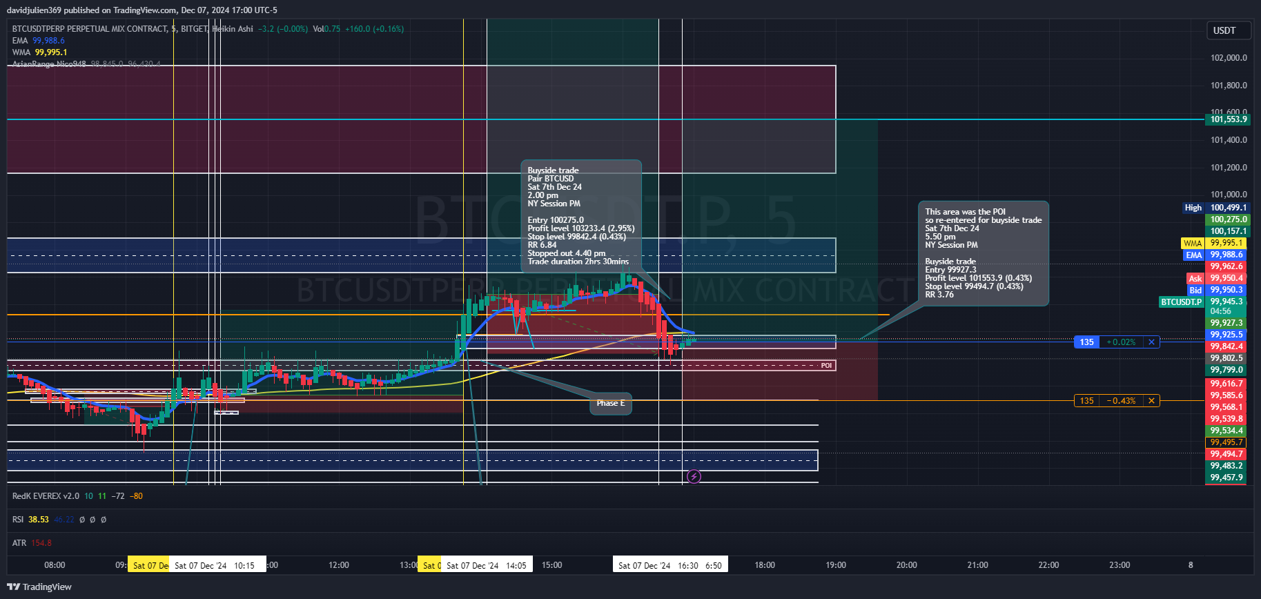 BITGET:BTCUSDT.P Chart Image by davidjulien369