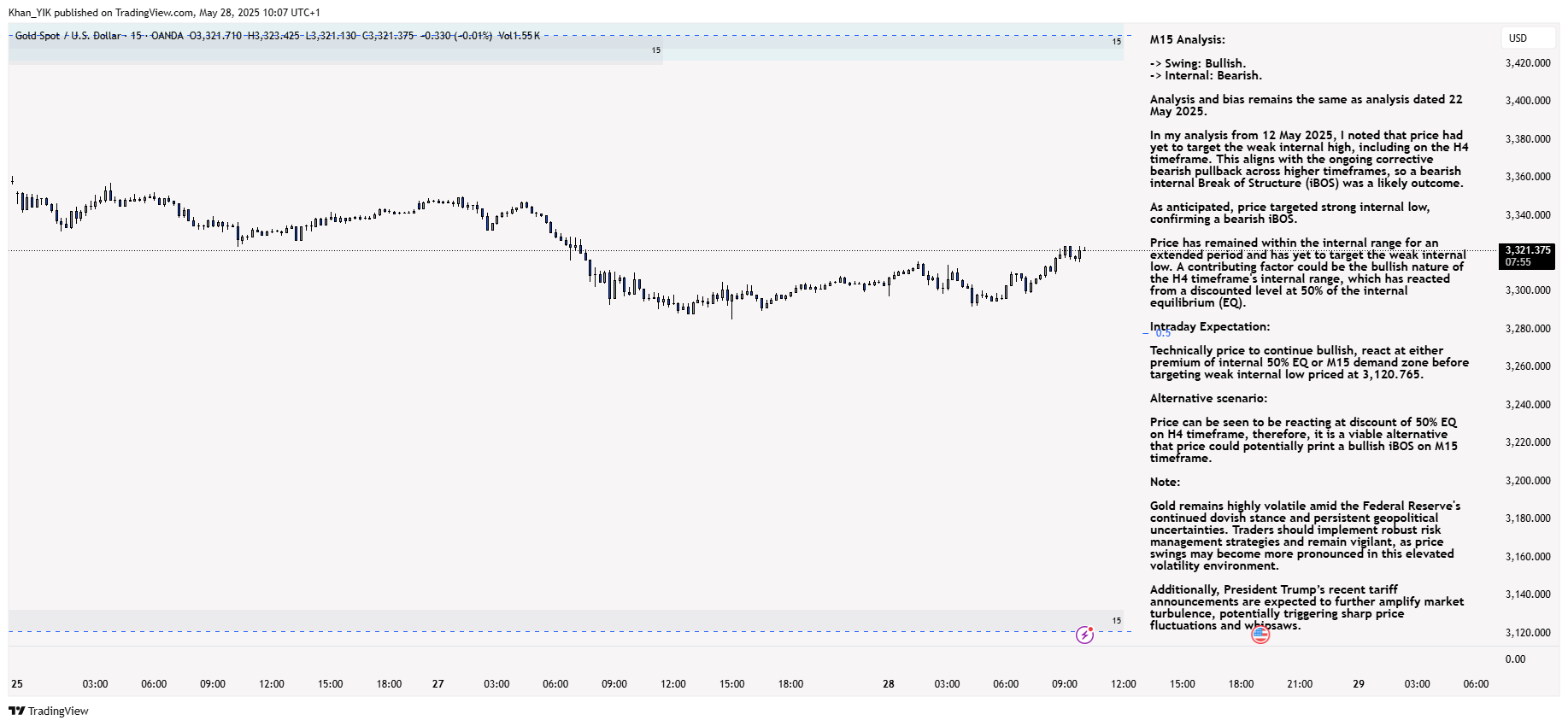 OANDA:XAUUSD Chart Image by Khan_YIK