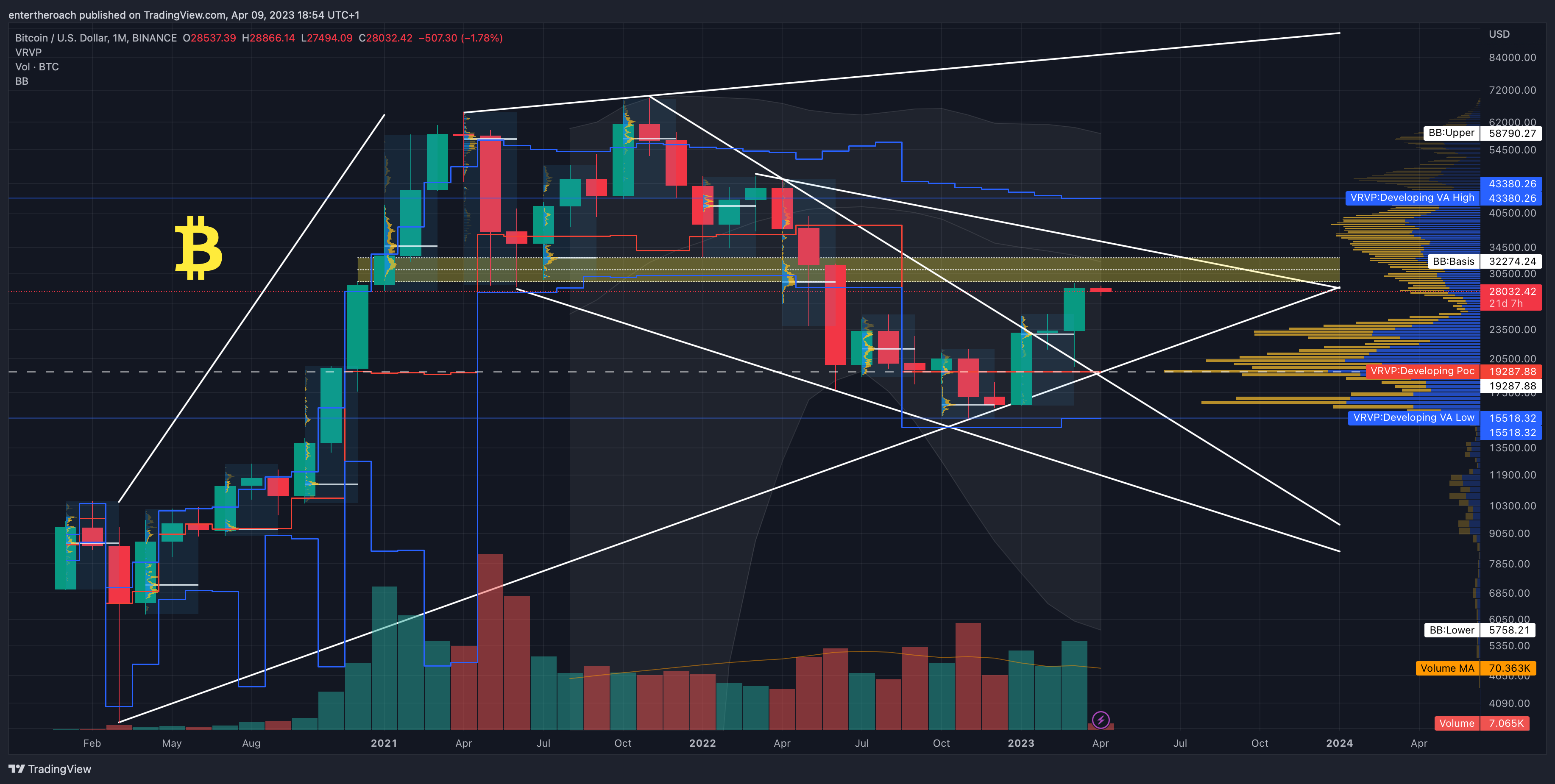 BINANCE:BTCUSD Chart Image by TradingThroughTheLens
