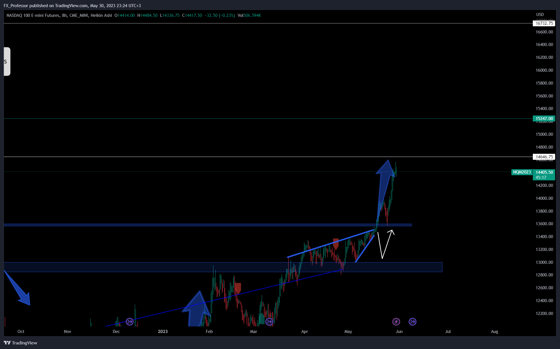 CME_MINI:NQ1! Chart Image by FX_Professor