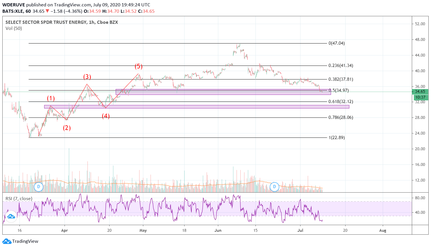  Chart Image
