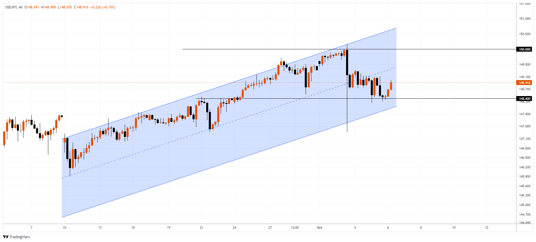 USDJPY Chart Image