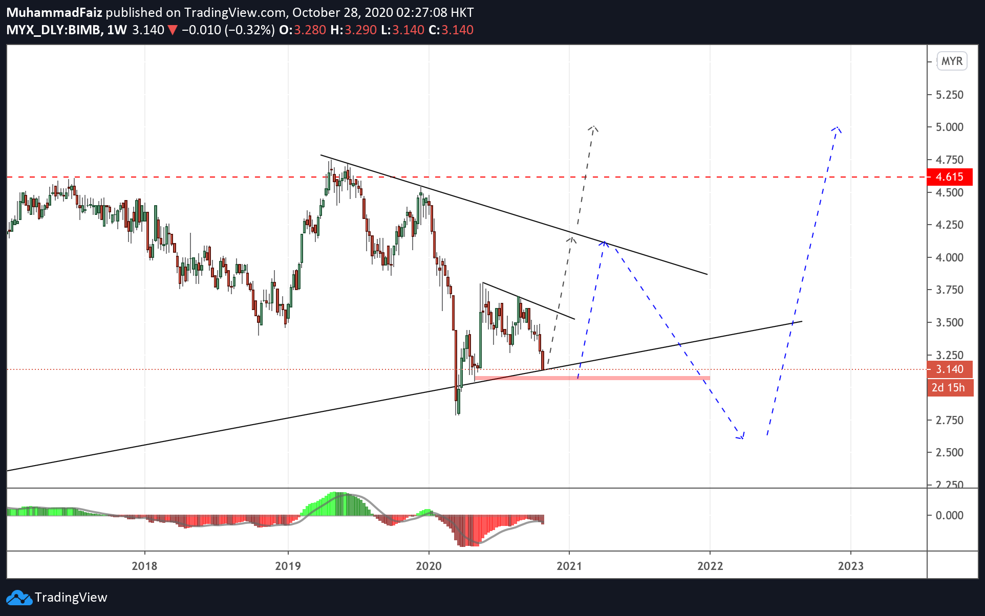  Chart Image