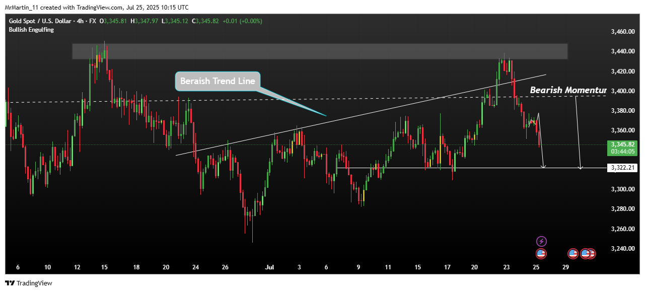 FX:XAUUSD Chart Image by MrMartin_11