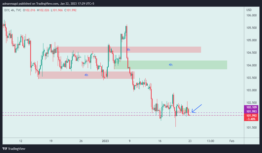 TVC:DXY Chart Image by adnanmagsi