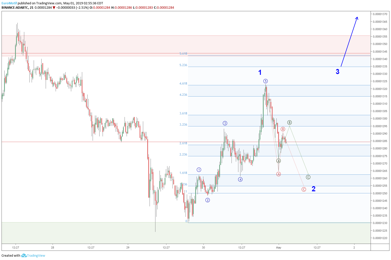  Chart Image