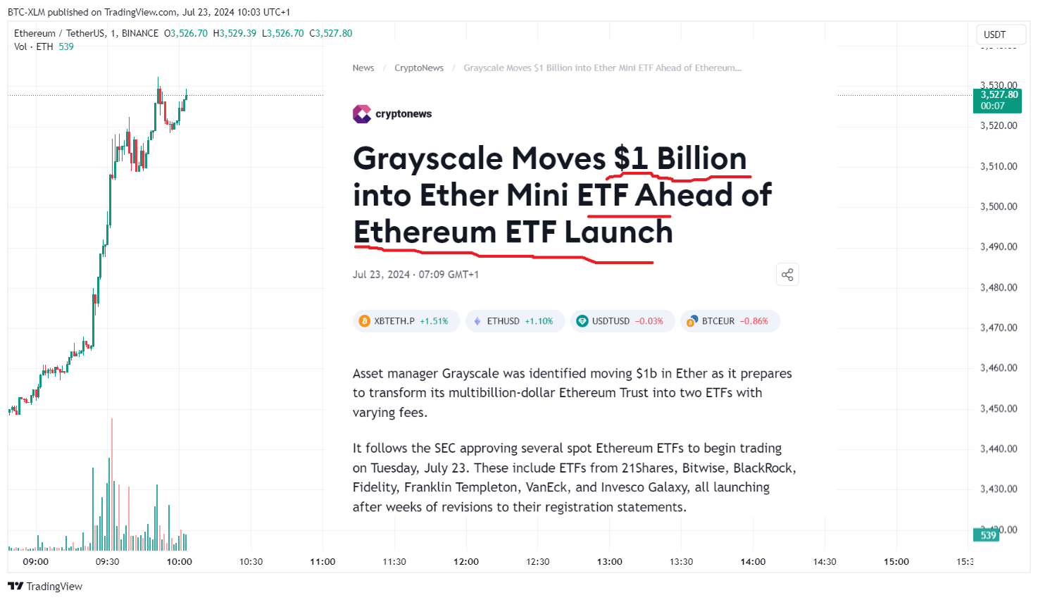 BINANCE:ETHUSDT Chart Image by BTC-XLM