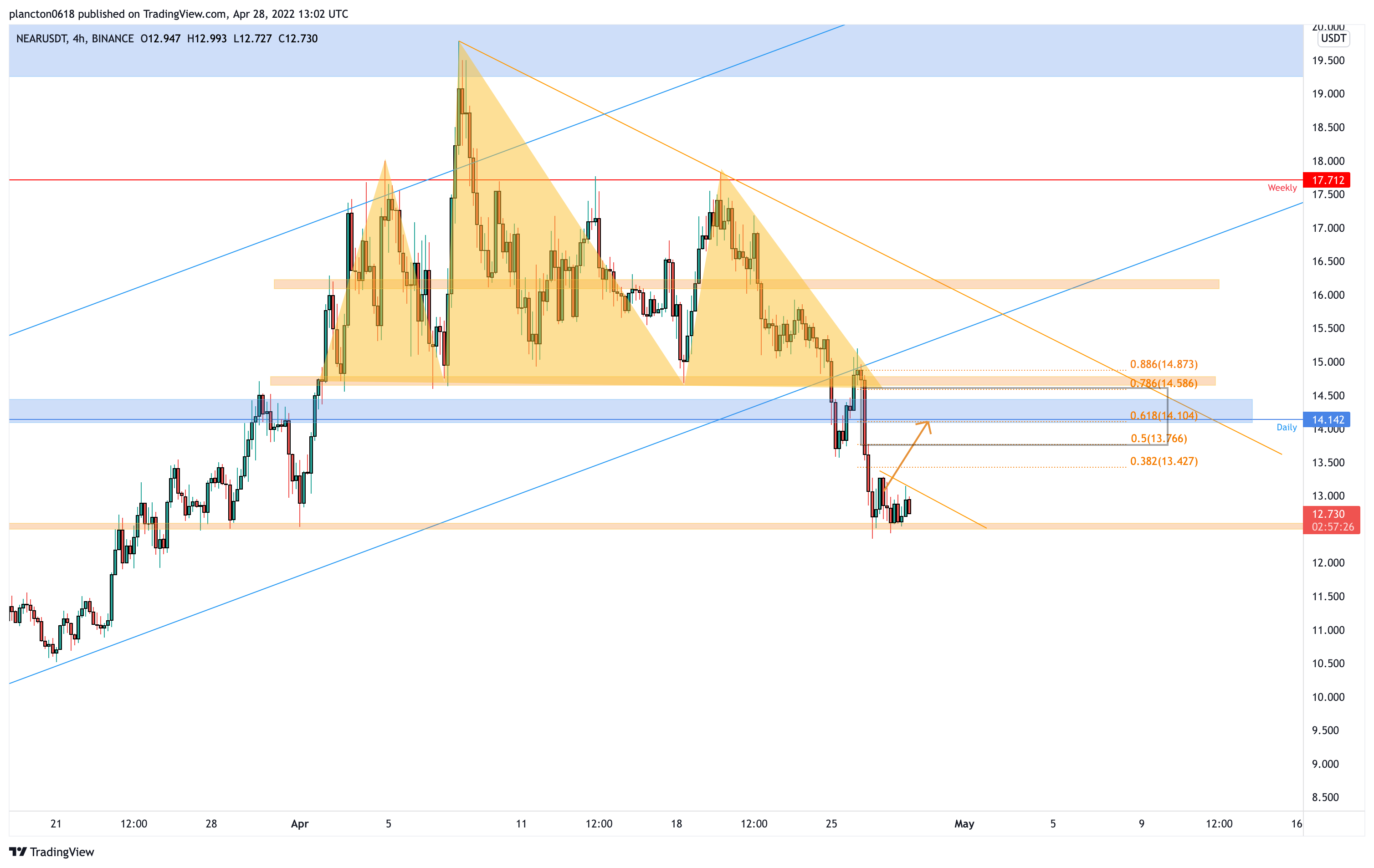 BINANCE:NEARUSDT Chart Image by InkyGrip
