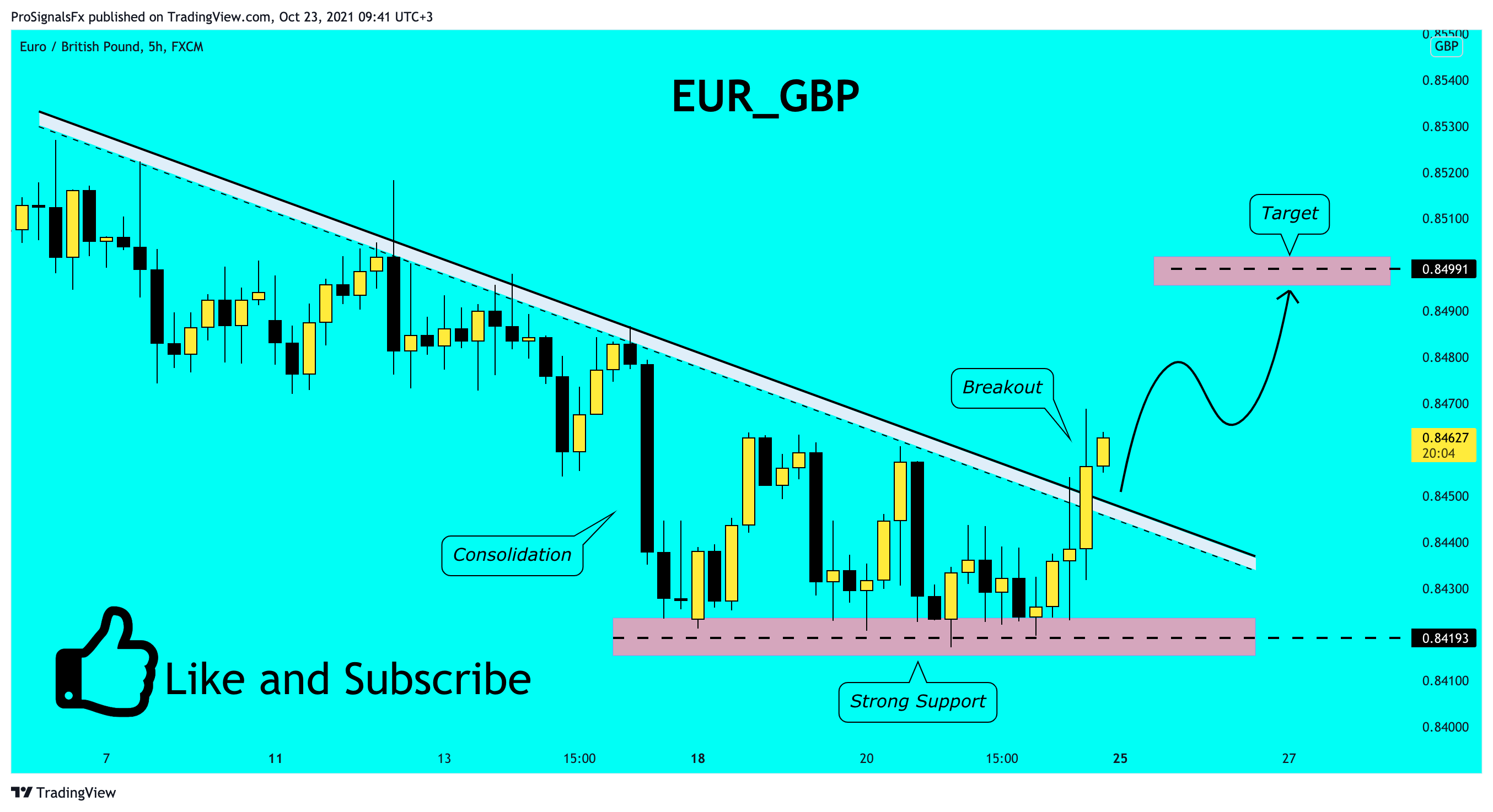  Chart Image by ProSignalsFx
