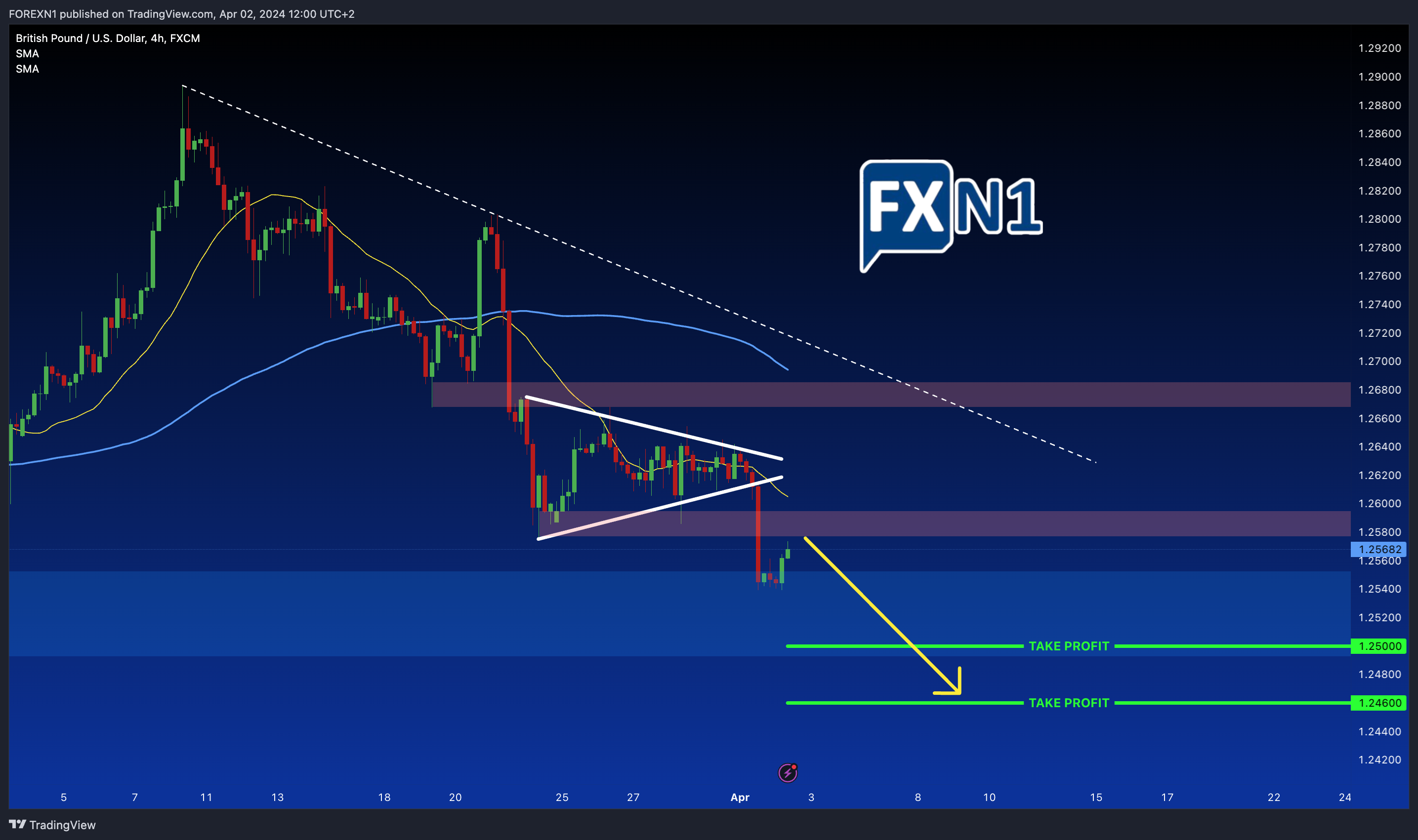 FX:GBPUSD Chart Image by FOREXN1