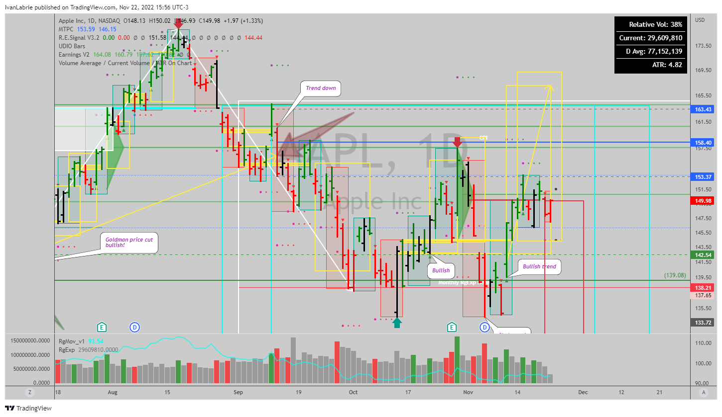 NASDAQ:AAPL Chart Image by IvanLabrie