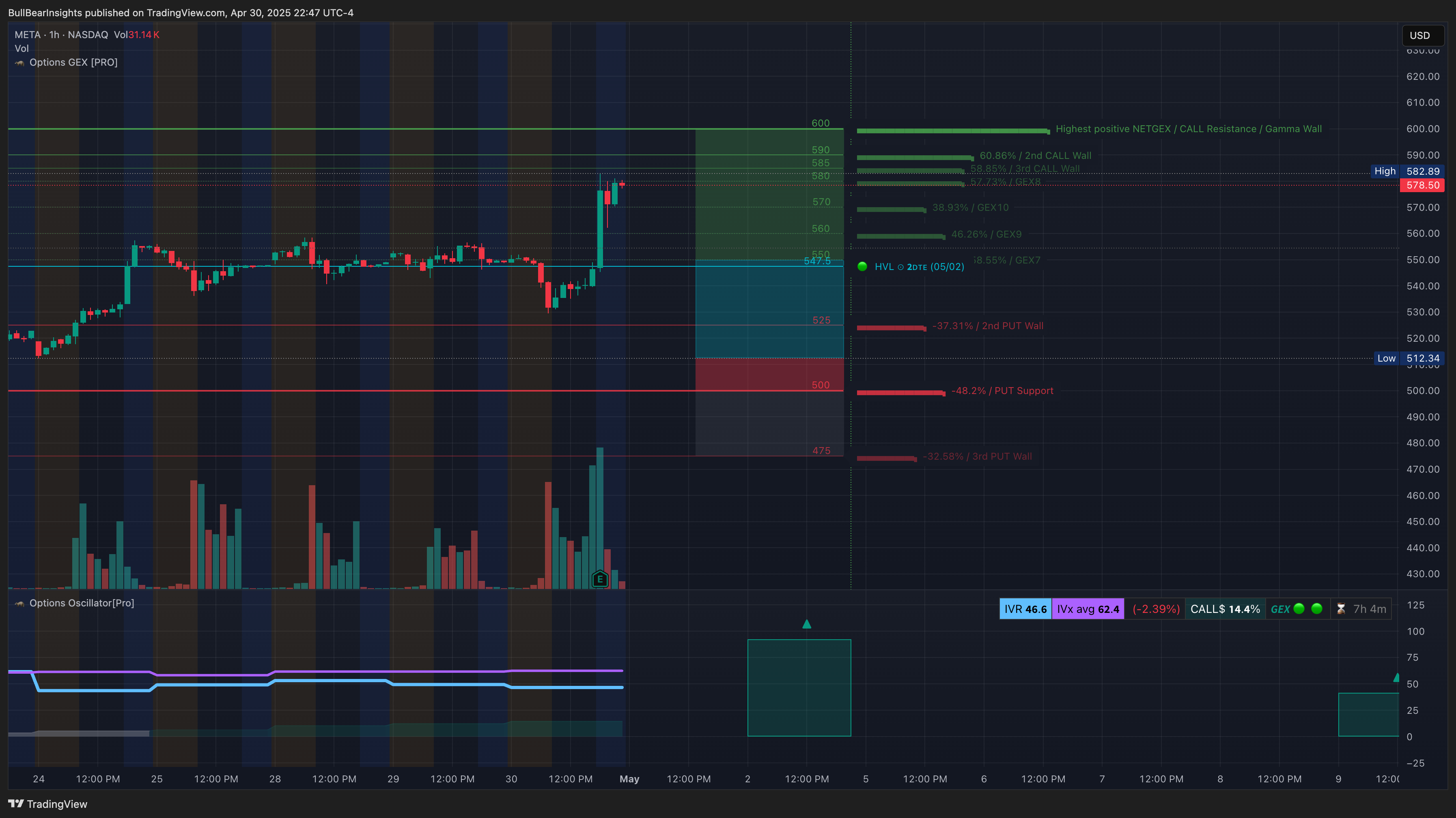 BATS:META Chart Image by BullBearInsights