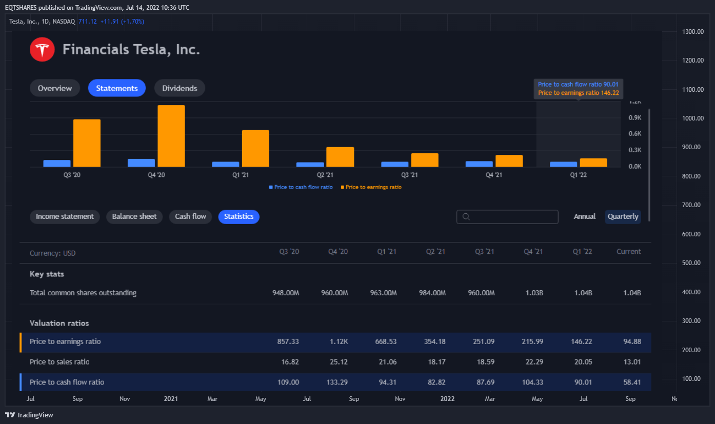 NASDAQ:TSLA Chart Image by EQTSHARES