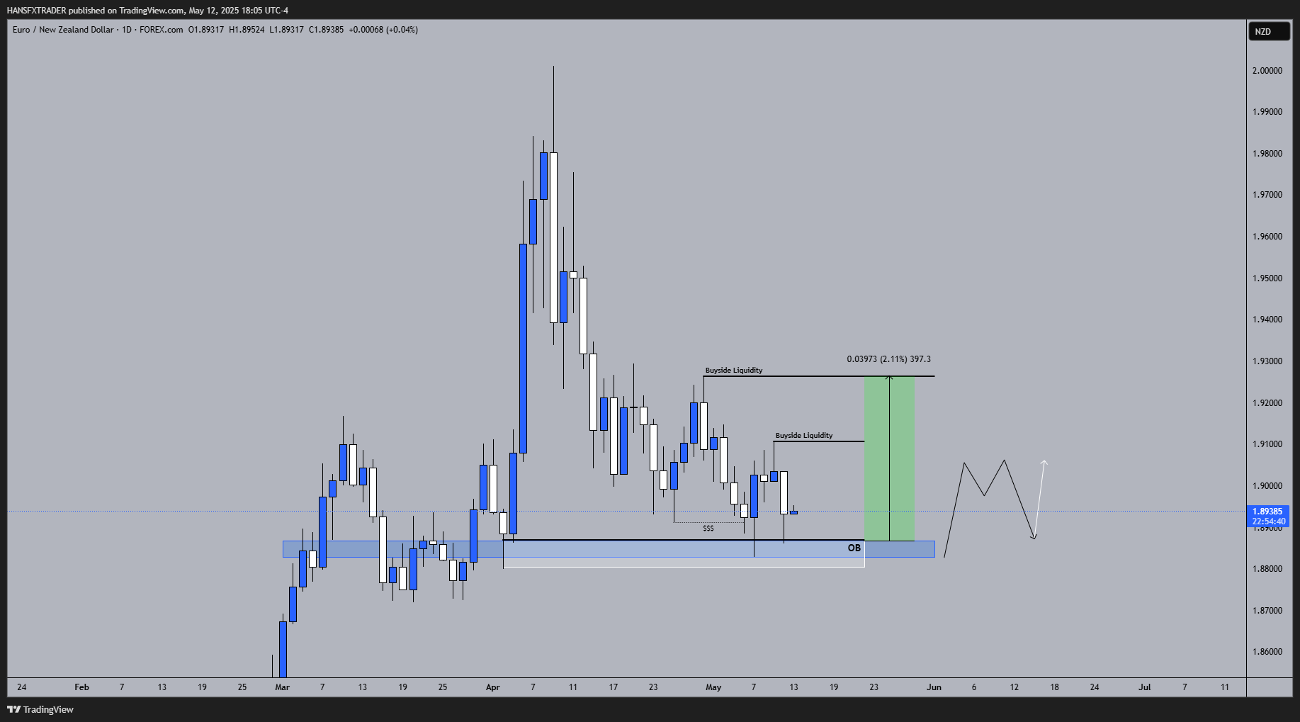 FOREXCOM:EURNZD Chart Image by HANSFXTRADER