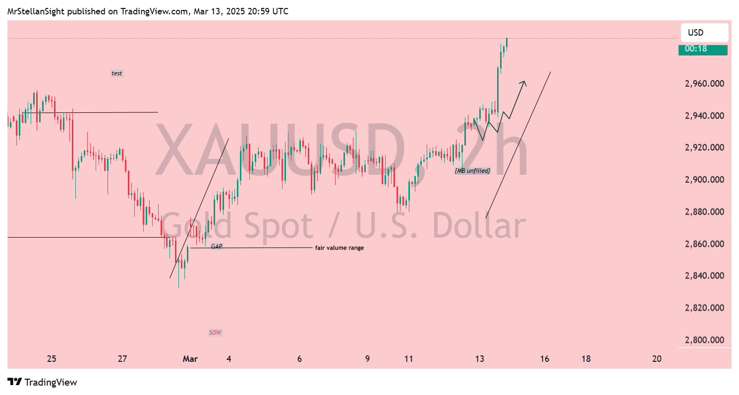 OANDA:XAUUSD Chart Image by MrStellanSight