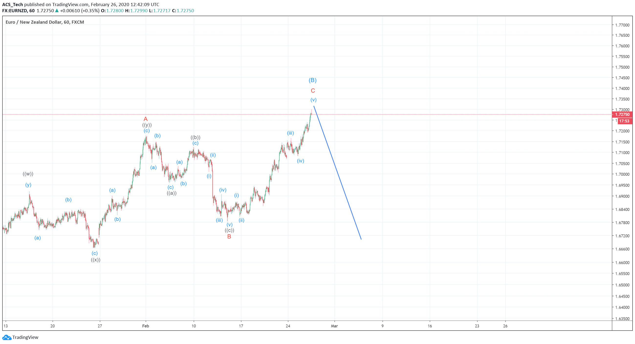  Chart Image