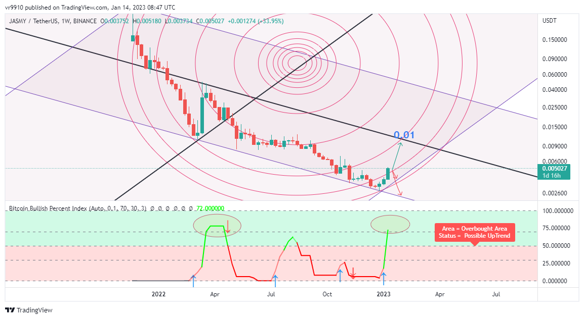 BINANCE:JASMYUSDT Chart Image by vr9910