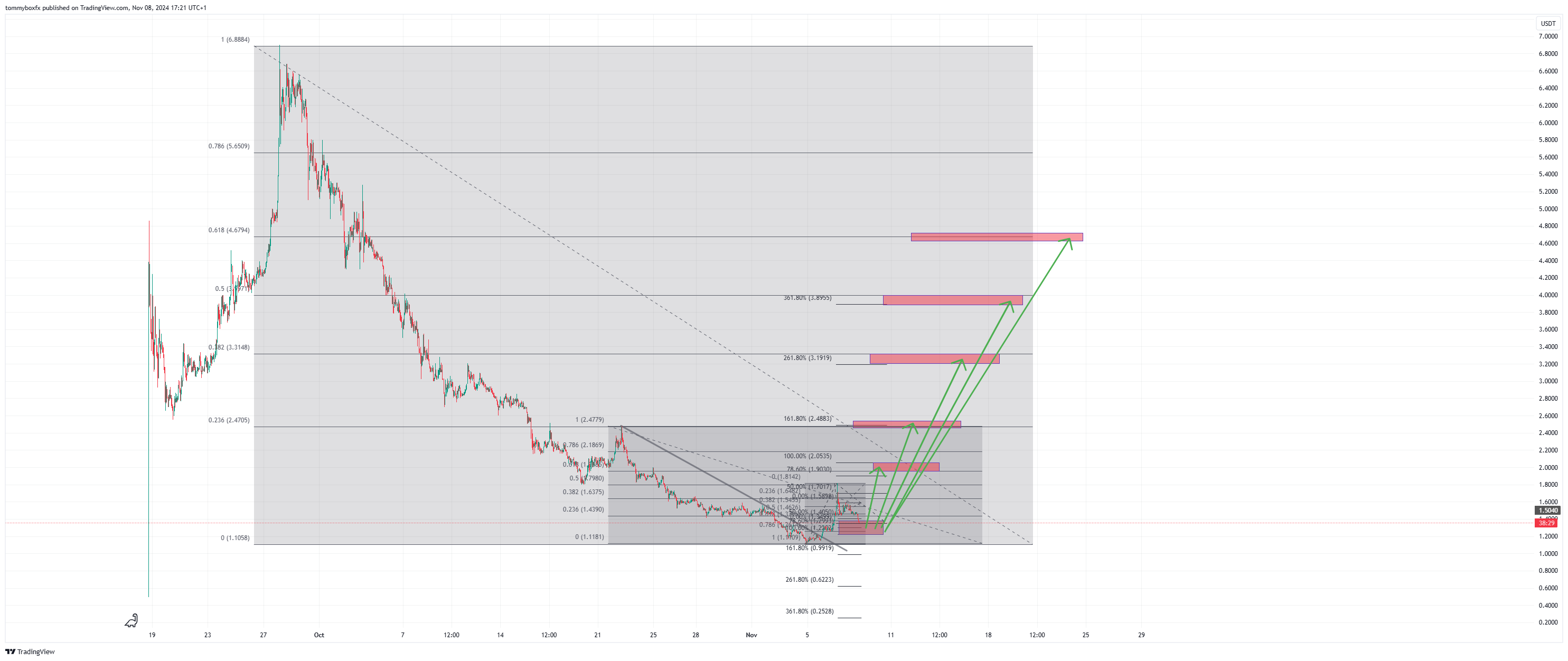 MEXC:ALEOUSDT Chart Image by tommyboxfx