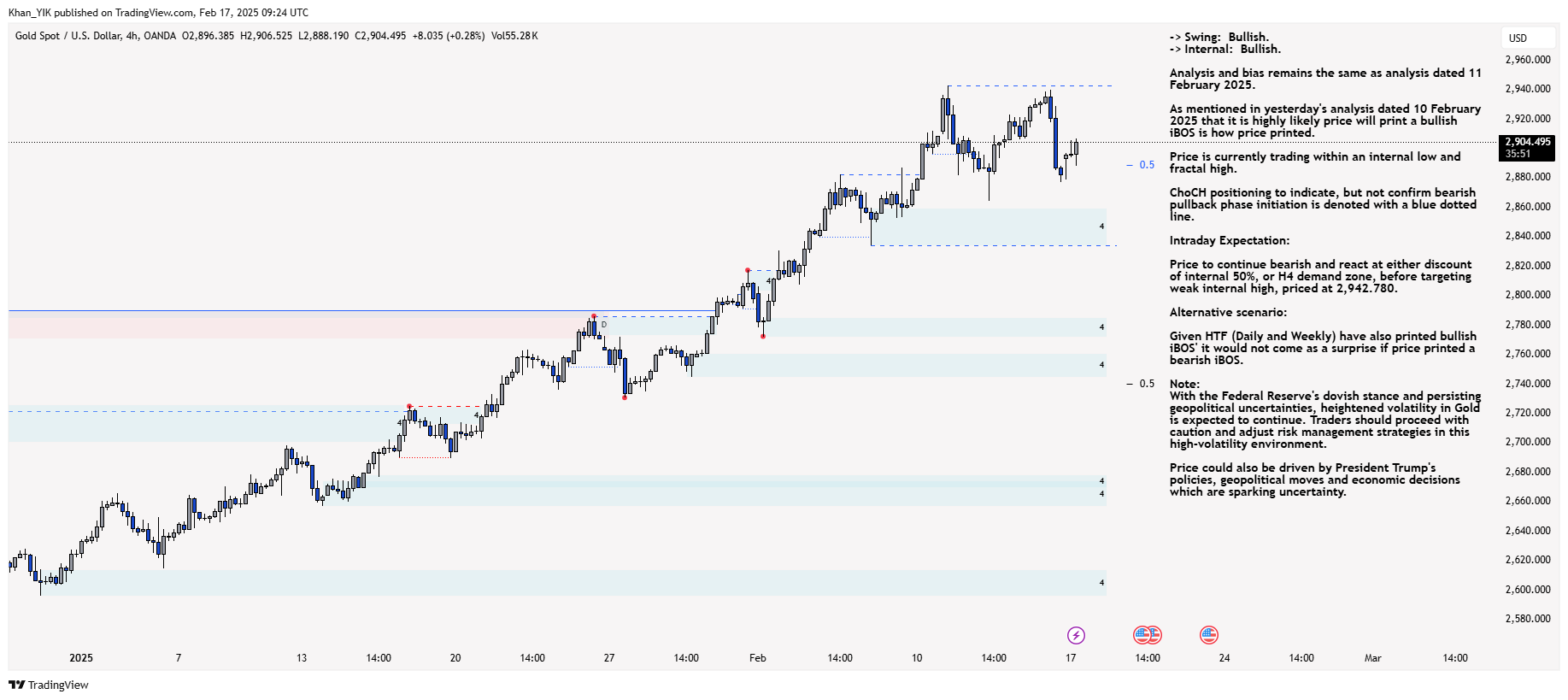 OANDA:XAUUSD Chart Image by Khan_YIK