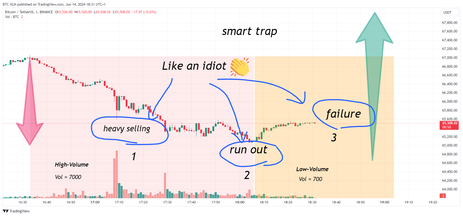 BINANCE:BTCUSDT Chart Image by BTC-XLM
