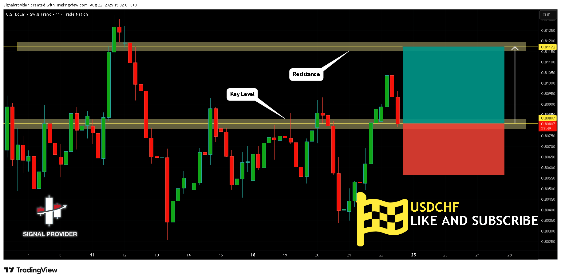 TRADENATION:USDCHF Chart Image by SignalProvider