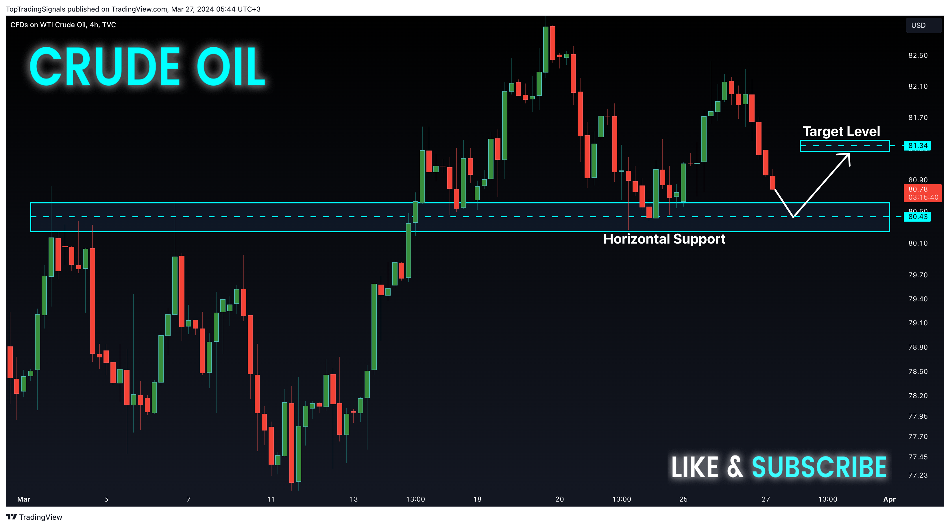 TVC:USOIL Chart Image by TopTradingSignals