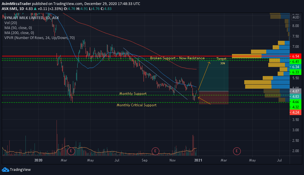  Chart Image