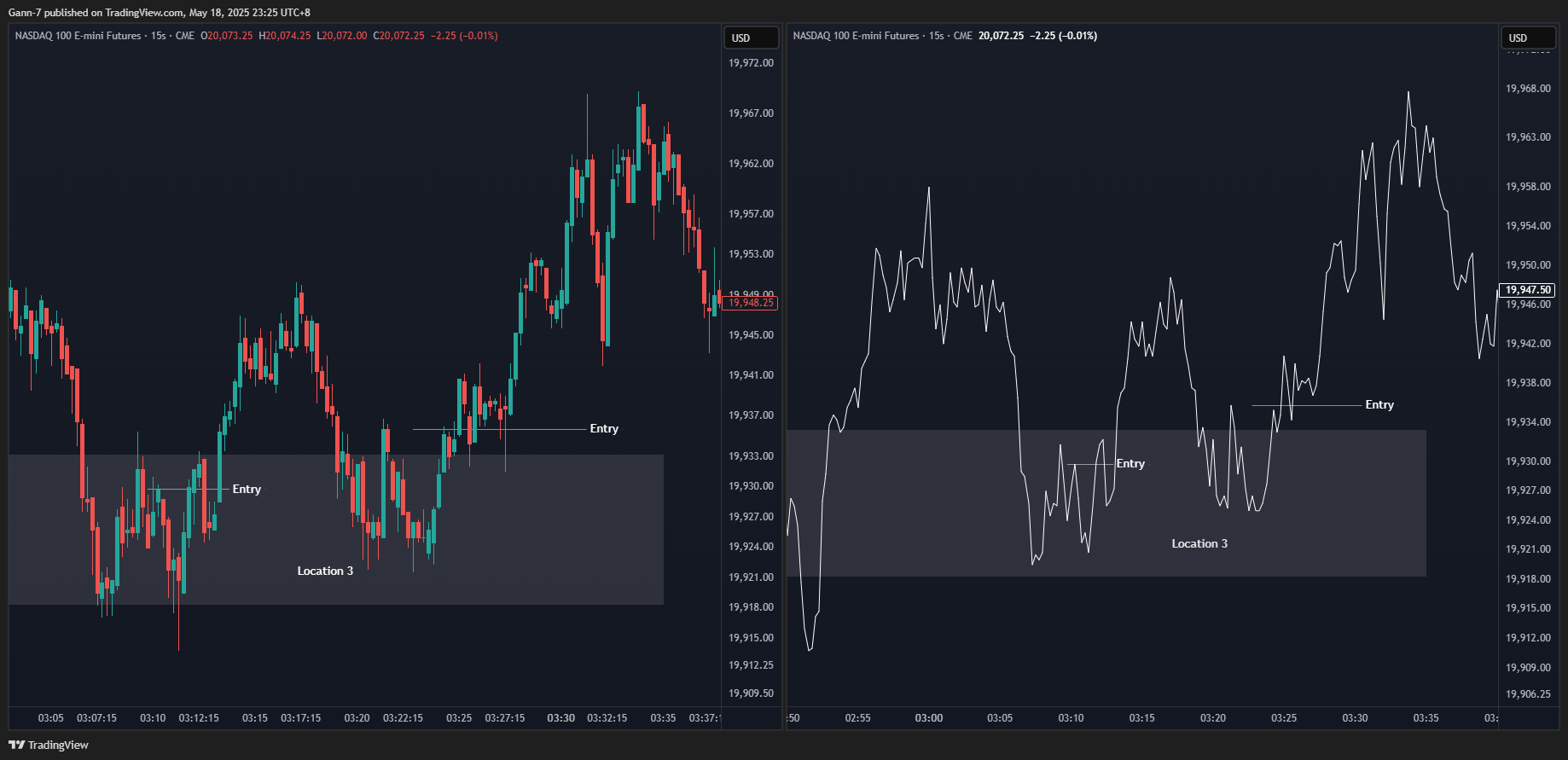CME_MINI:NQ1! Chart Image by Gann-7