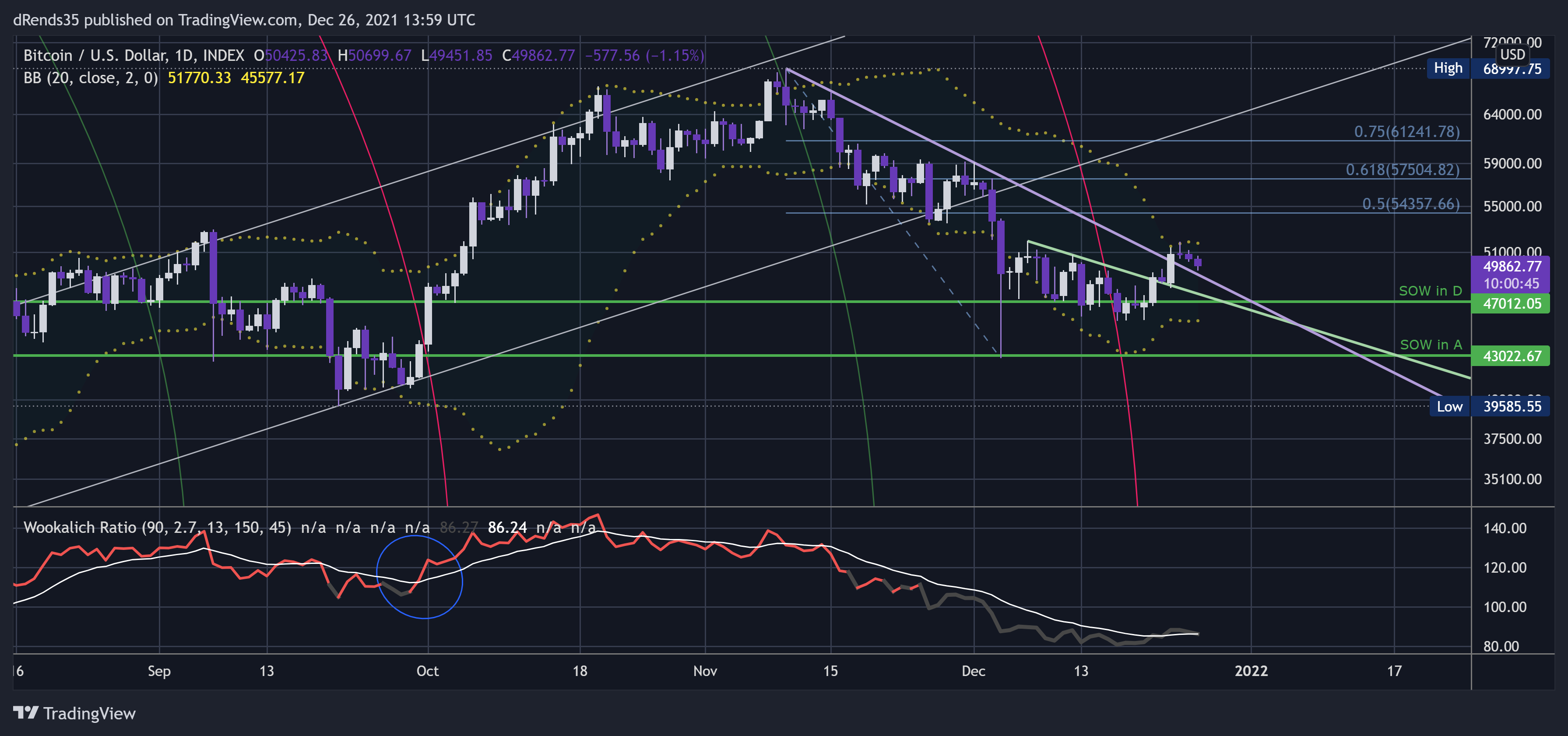 INDEX:BTCUSD Chart Image by dRends35