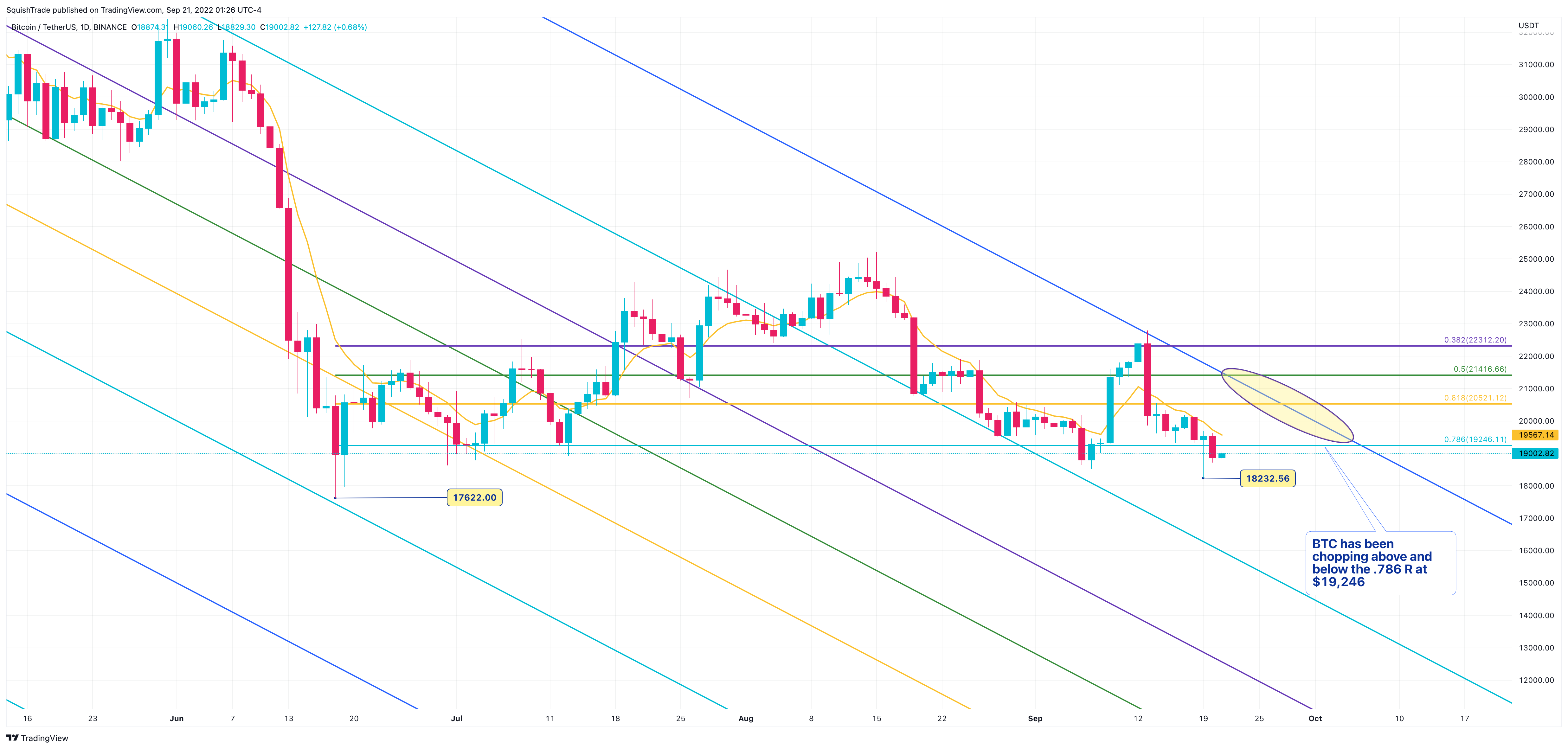 BINANCE:BTCUSDT Chart Image by SquishTrade