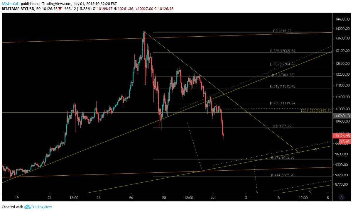  Chart Image