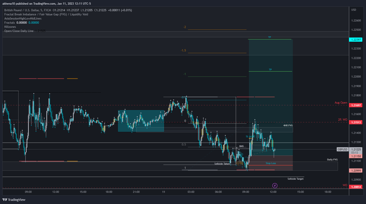 FX:GBPUSD Chart Image by akhena10fx