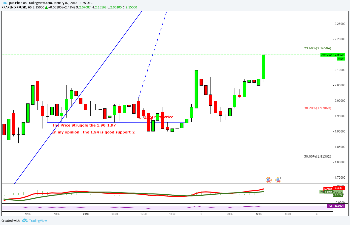  Chart Image
