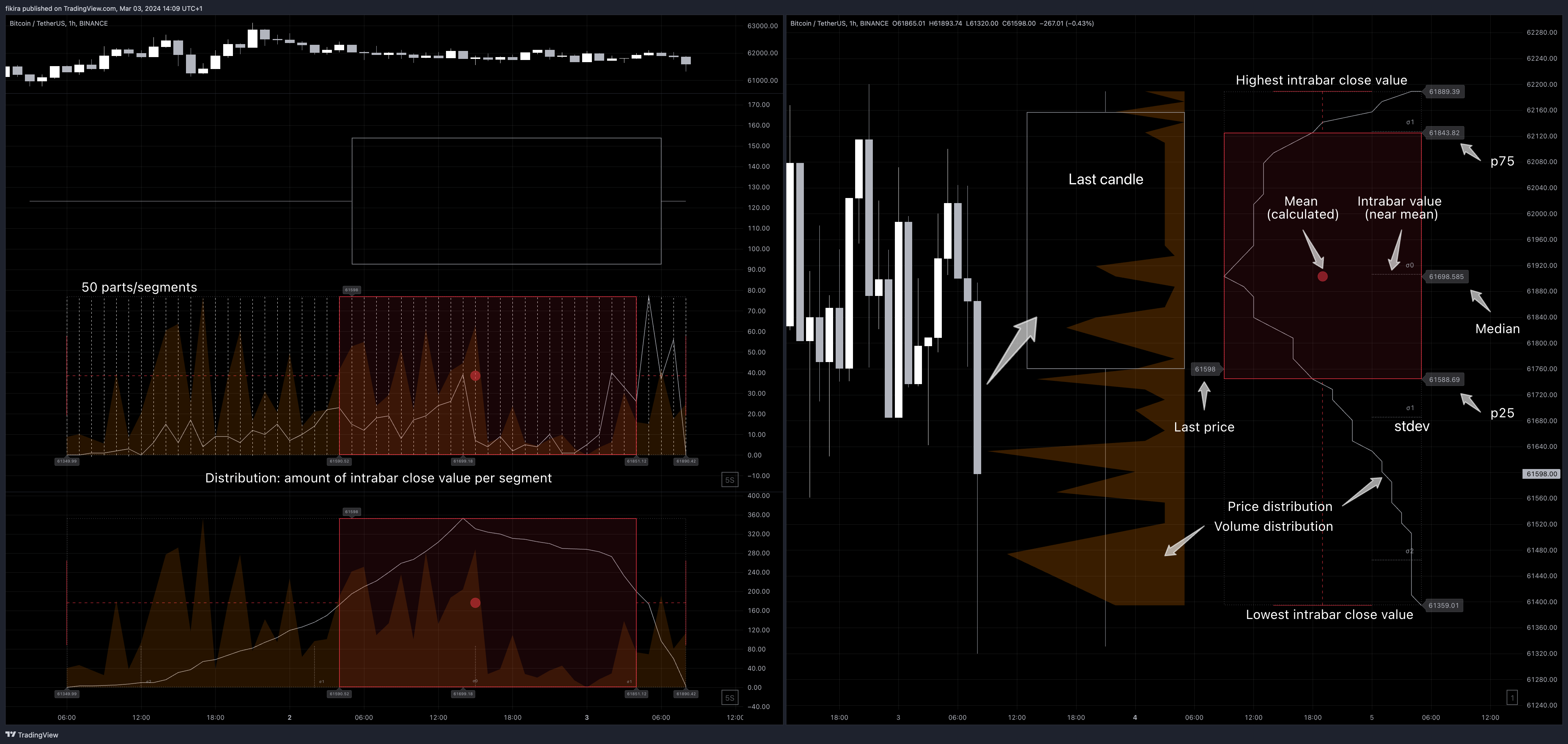 BINANCE:BTCUSDT Chart Image by fikira