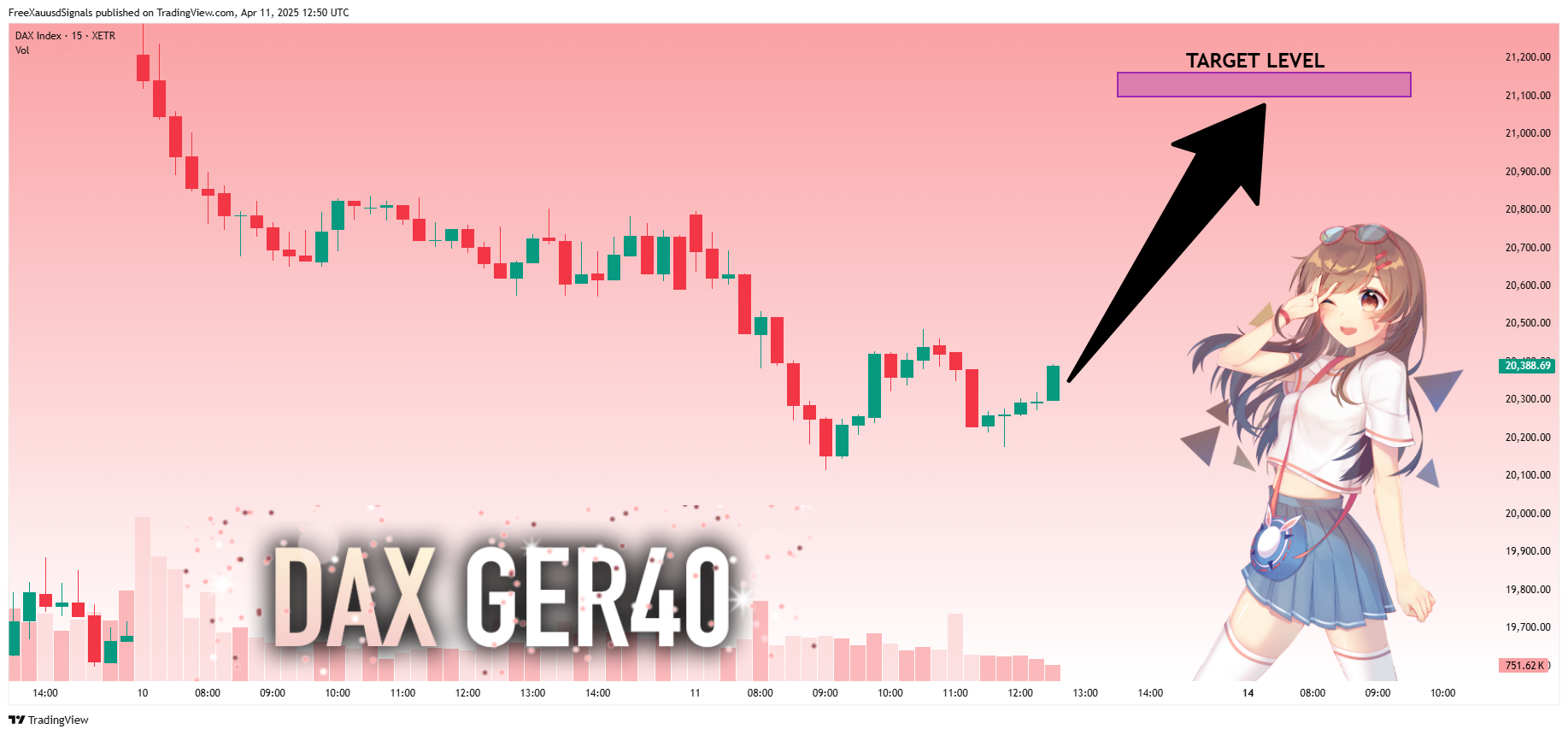 XETR_DLY:DAX Chart Image by FreeXauusdSignals