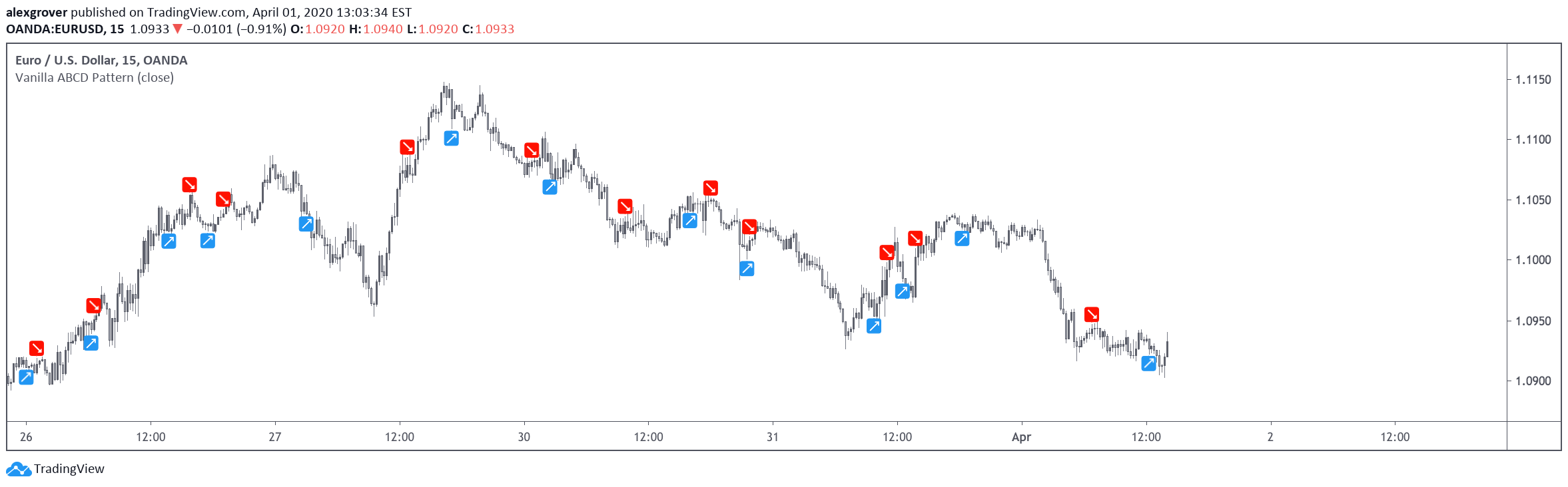  Chart Image