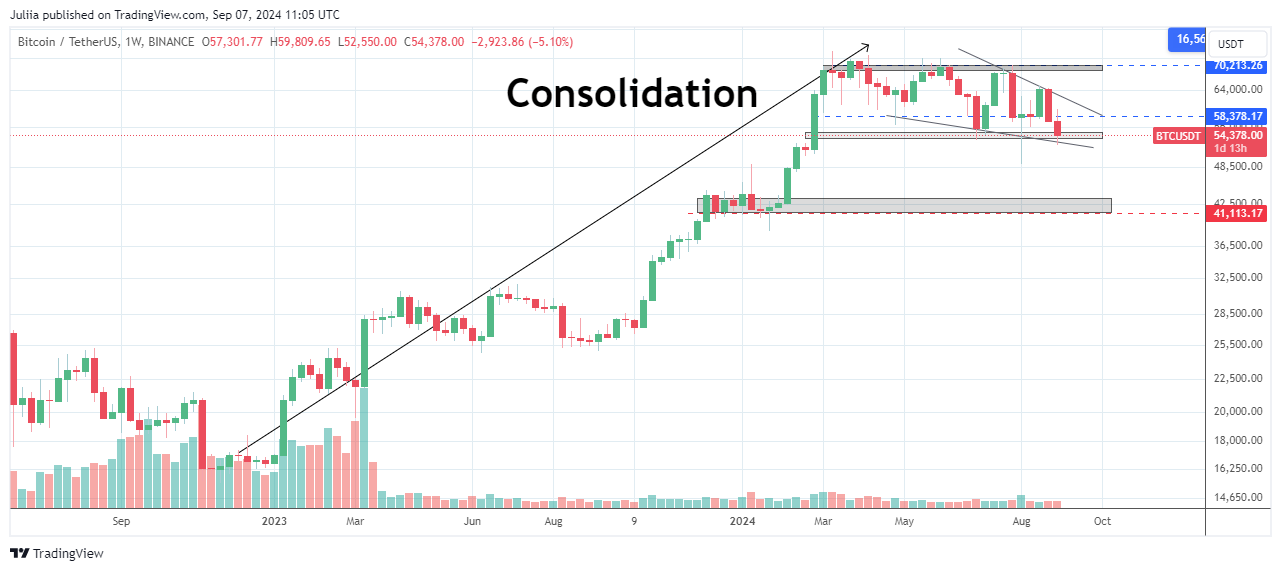 BINANCE:BTCUSDT Chart Image by Juliia