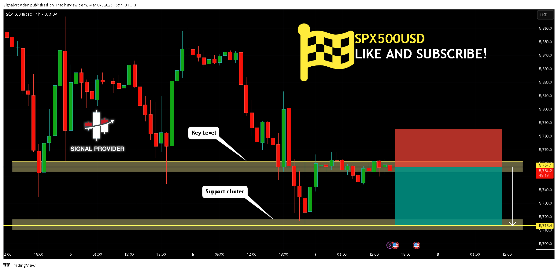 OANDA:SPX500USD Chart Image by SignalProvider