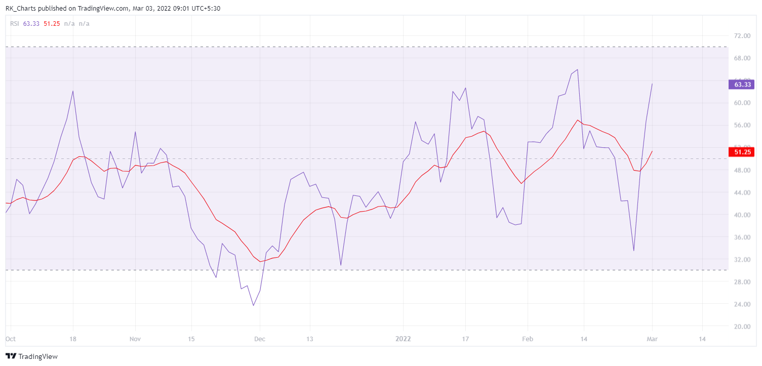 NSE:TATASTEEL Chart Image by RK_Chaarts