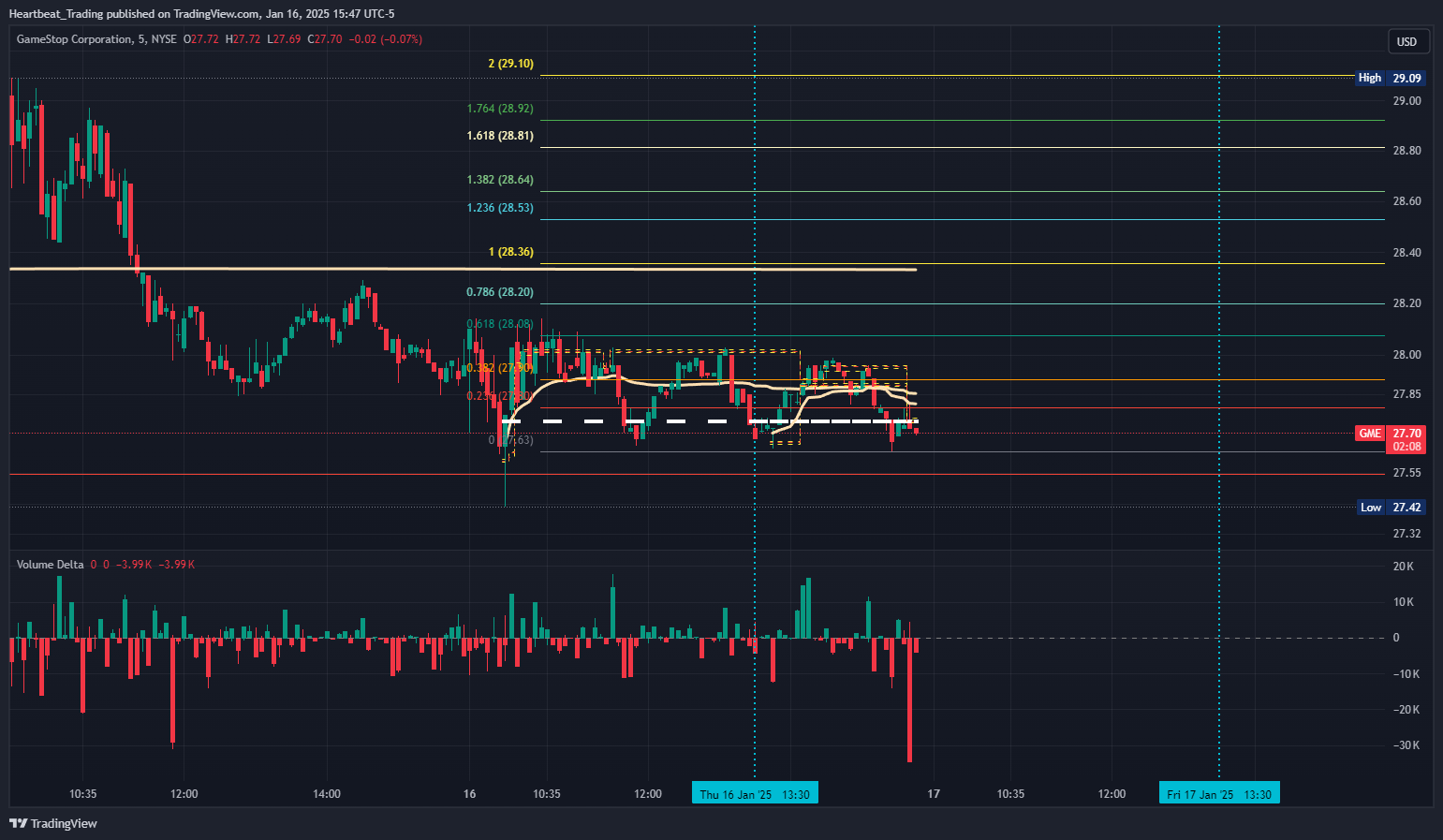 BATS:GME Chart Image by Heartbeat_Trading