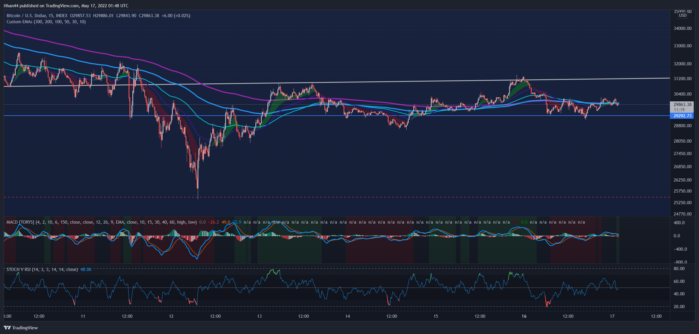 INDEX:BTCUSD Chart Image by Hhan44