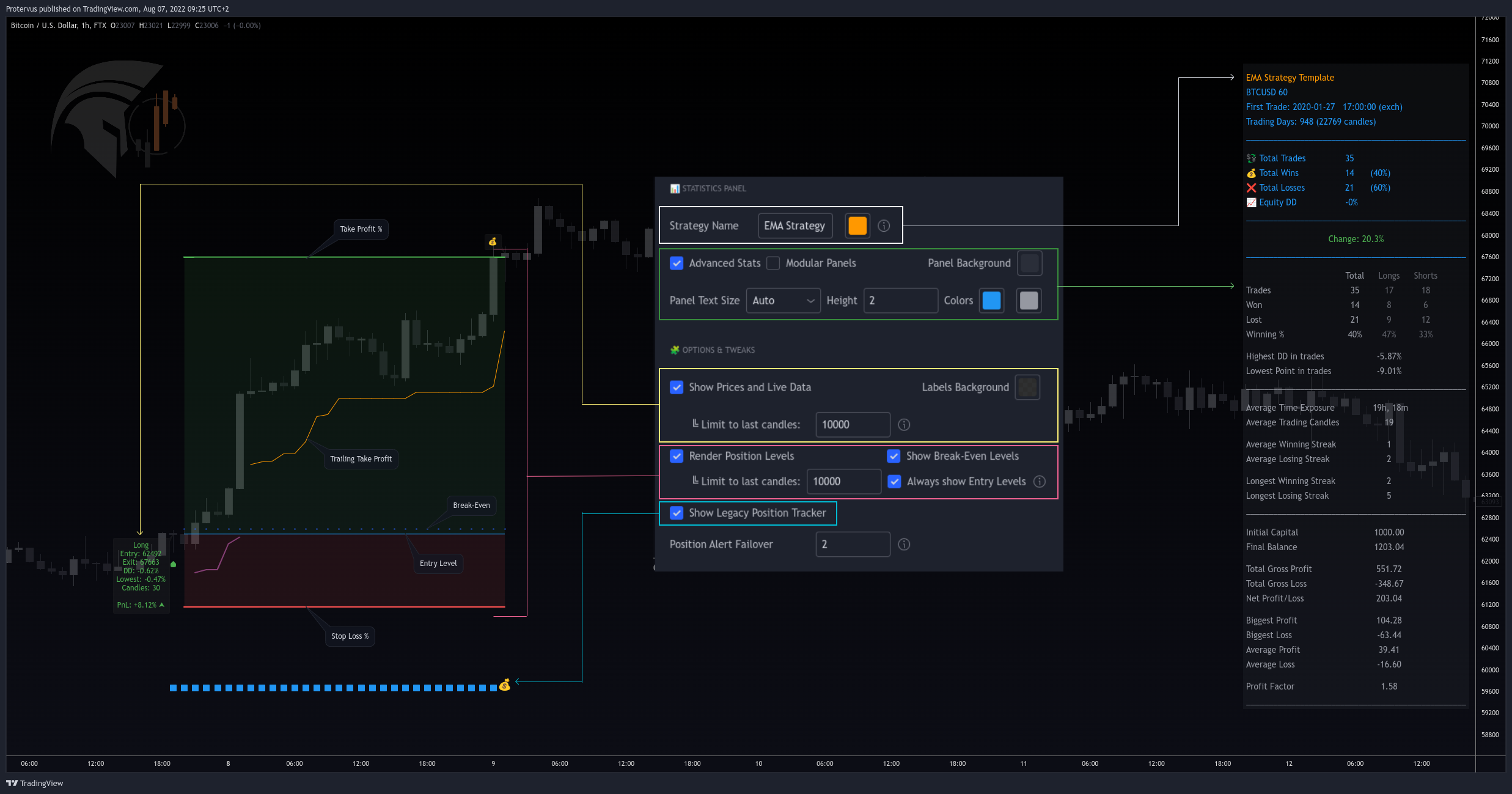 FTX:BTCUSD Chart Image by Protervus