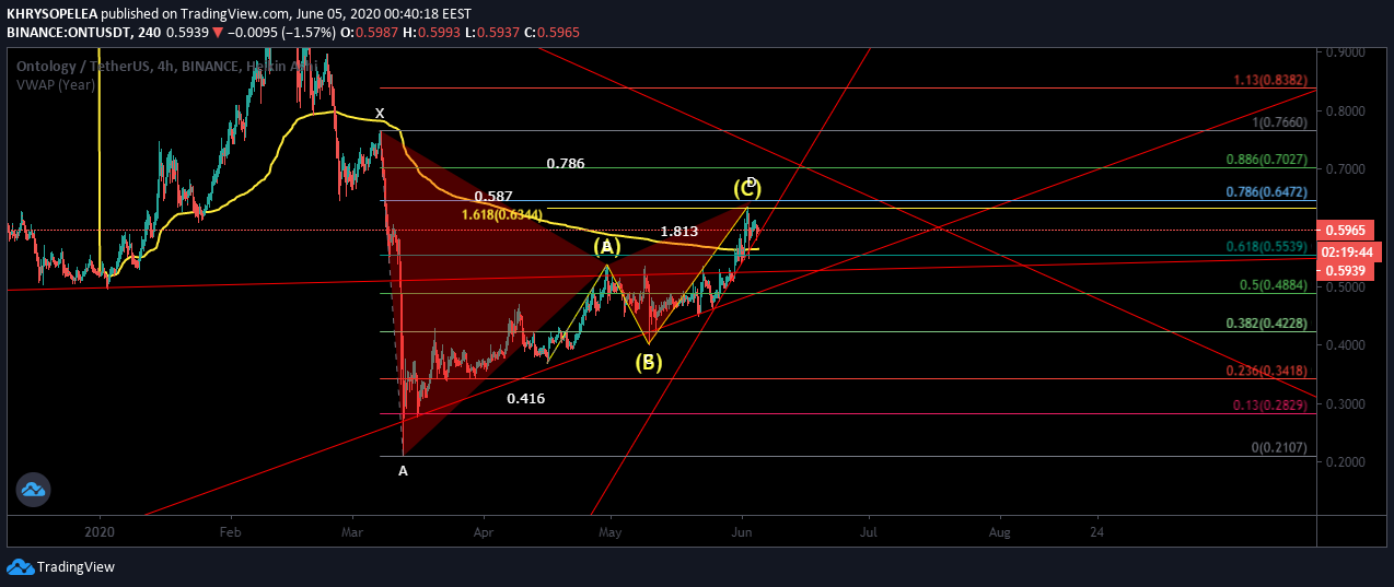  Chart Image