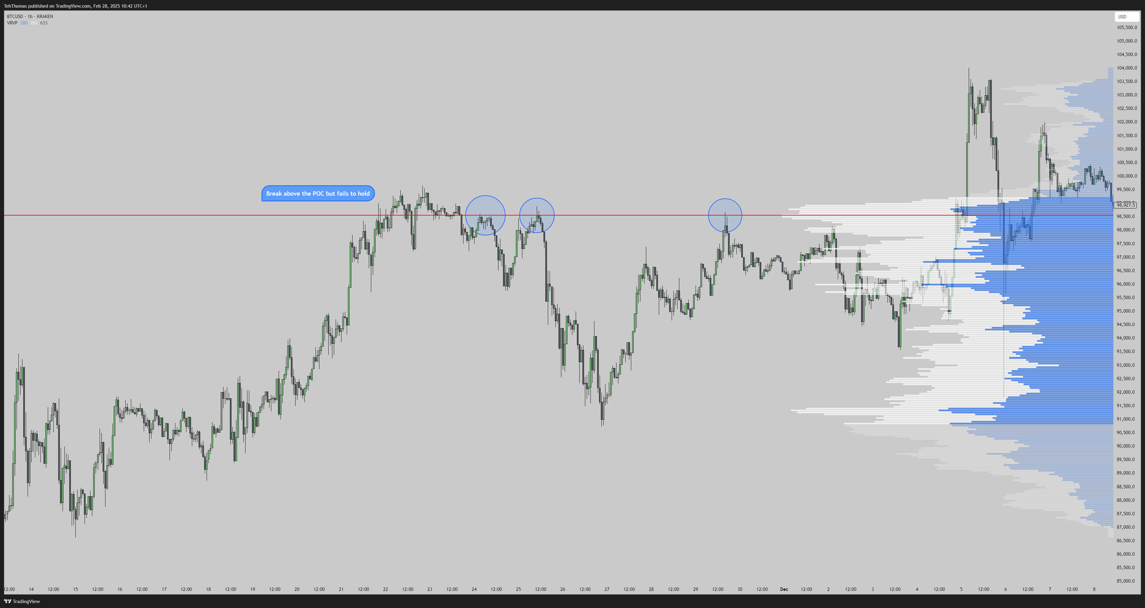 KRAKEN:BTCUSD Chart Image by TehThomas