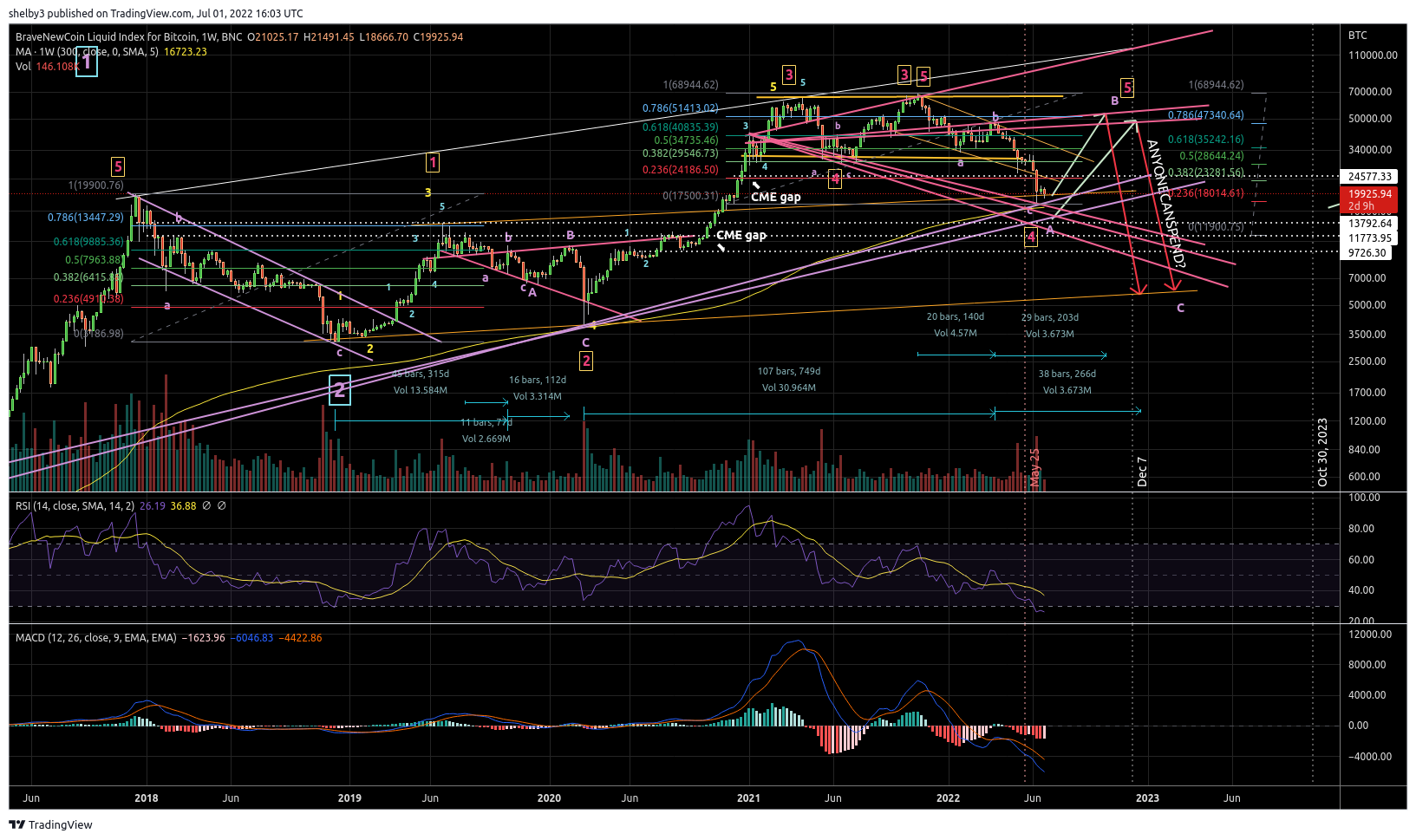 BNC:BLX Chart Image by shelby3